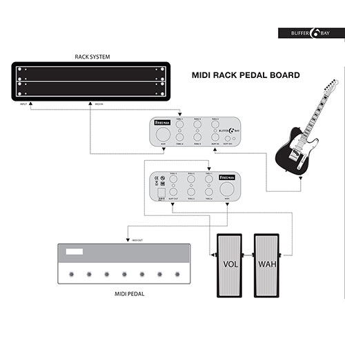 FRIEDMAN BUFFER BAY CONECTION DIAGRAM MIDI RACK