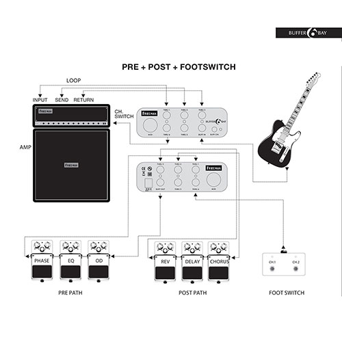 FRIEDMAN BUFFER BAY CONECTION DIAGRAM PRE POST FOOTSWITCH